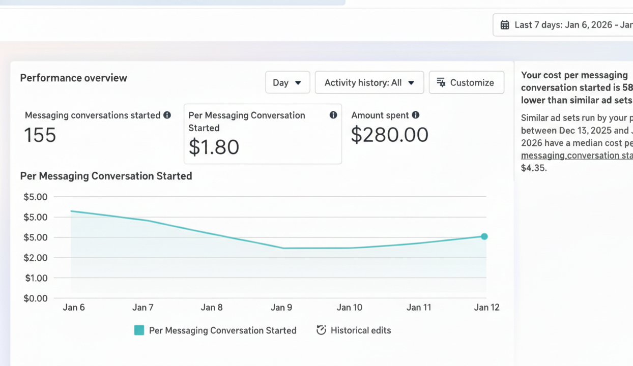 Digital Marketing portfolio screenshot meta ads